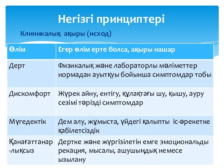 Клиникалық ақыры (исход) Негізгі принциптері