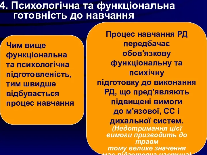 4. Психологічна та функціональна готовність до навчання Чим вище функціональна