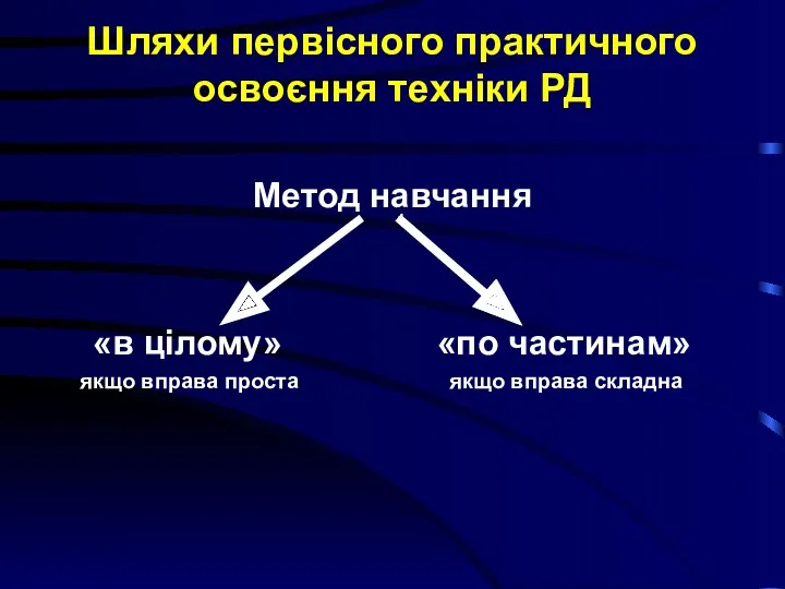 Шляхи первісного практичного освоєння техніки РД Метод навчання «в цілому»