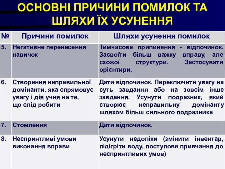 ОСНОВНІ ПРИЧИНИ ПОМИЛОК ТА ШЛЯХИ ЇХ УСУНЕННЯ