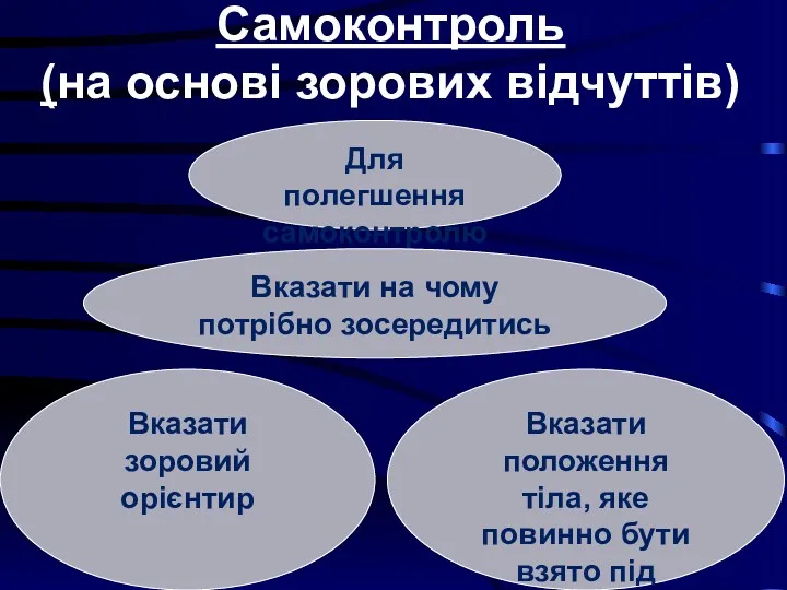 Самоконтроль (на основі зорових відчуттів) Для полегшення самоконтролю Вказати зоровий