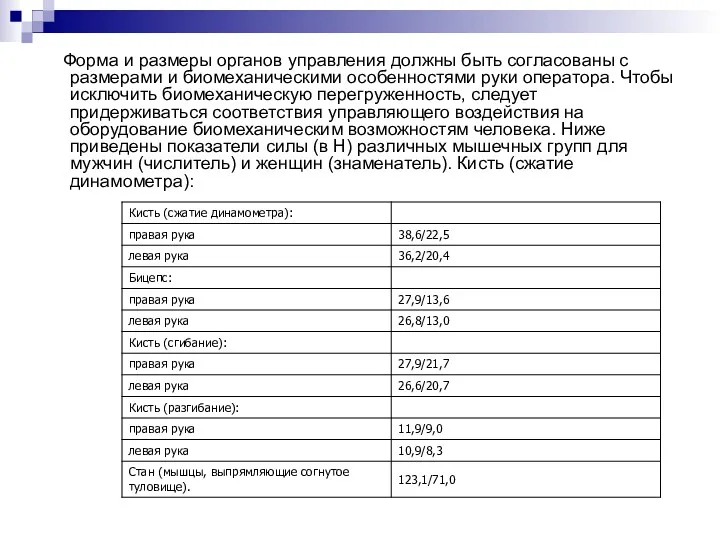 Форма и размеры органов управления должны быть согласованы с размерами