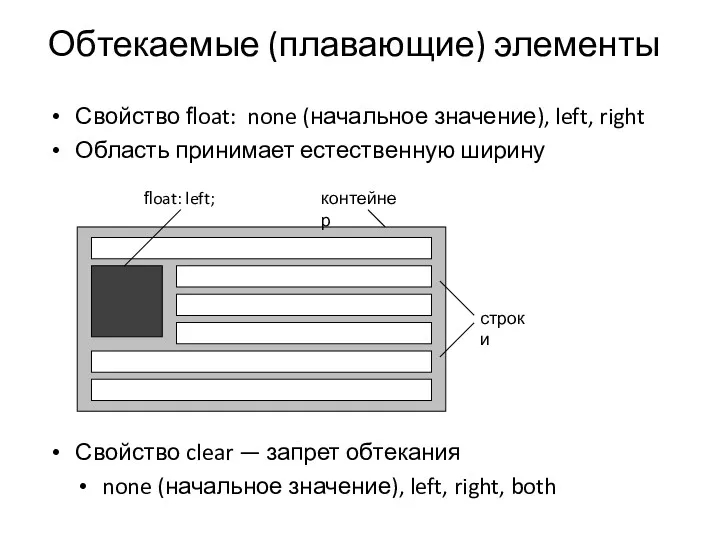 Обтекаемые (плавающие) элементы Свойство ﬂoat: none (начальное значение), left, right