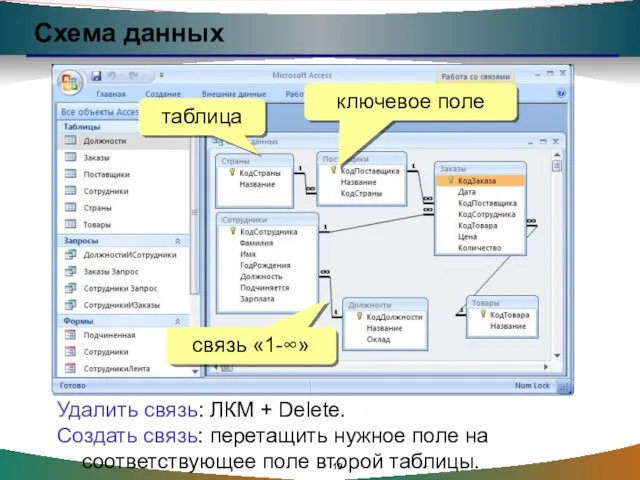 Схема данных Удалить связь: ЛКМ + Delete. Создать связь: перетащить