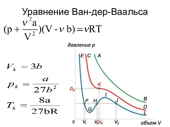 Уравнение Ван-дер-Ваальса