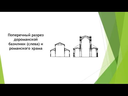 Поперечный разрез дороманской базилики (слева) и романского храма