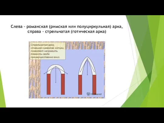 Слева – романская (римская или полуциркульная) арка, справа – стрельчатая (готическая арка)