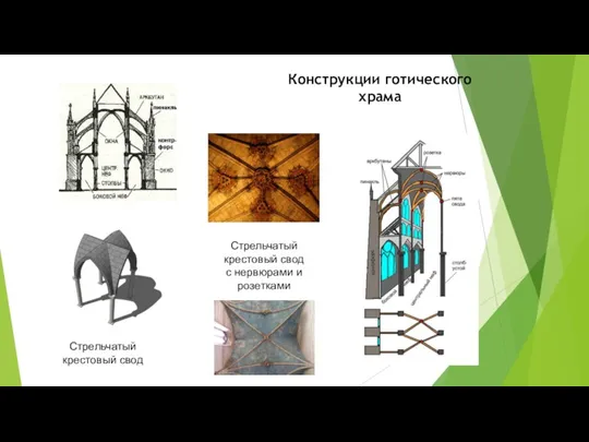 Конструкции готического храма Стрельчатый крестовый свод Стрельчатый крестовый свод с нервюрами и розетками