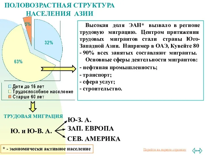 ПОЛОВОЗРАСТНАЯ СТРУКТУРА НАСЕЛЕНИЯ АЗИИ Высокая доля ЭАН* вызвало в регионе