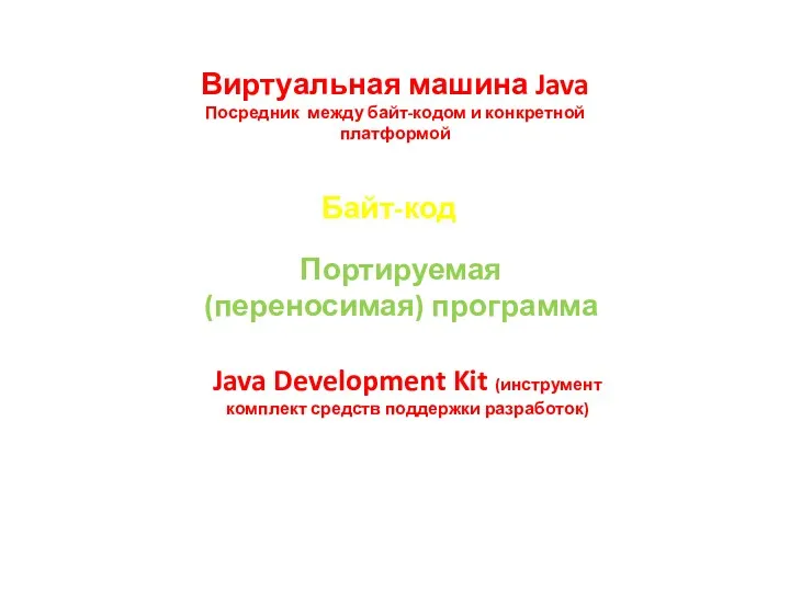 Виртуальная машина Java Посредник между байт-кодом и конкретной платформой Байт-код