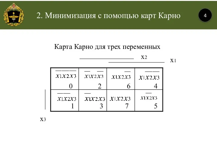 Карта Карно для трех переменных 0 2 1 3 4