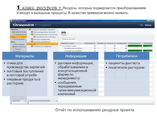 1 класс ресурсов - Ресурсы, которые подвергаются преобразованиям и входят