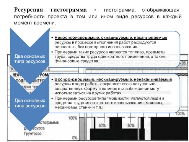 Ресурсная гистограмма - гистограмма, отображающая потребности проекта в том или