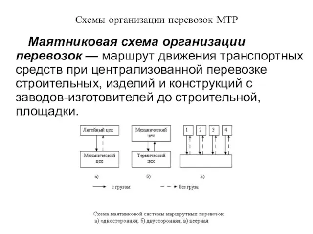 Схемы организации перевозок МТР Маятниковая схема организации перевозок — маршрут