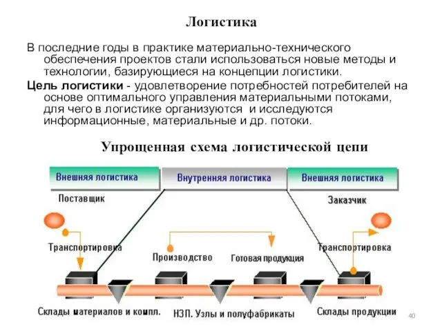 Логистика В последние годы в практике материально-технического обеспечения проектов стали