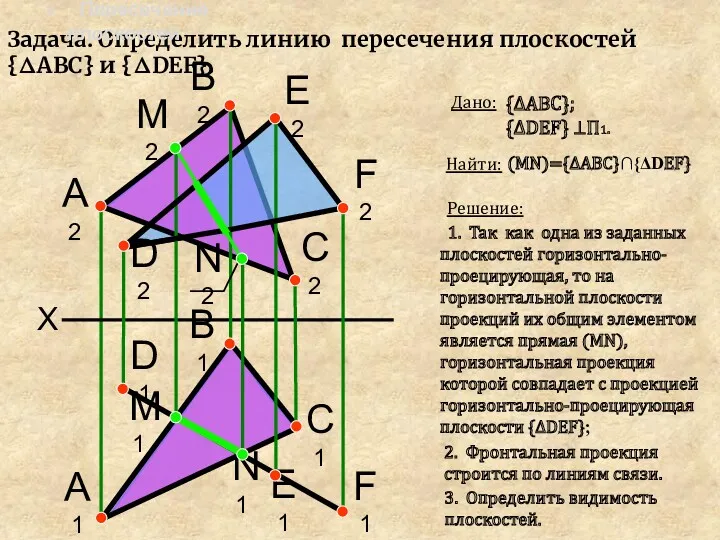 X А2 В2 А1 В1 С2 С1 Задача. Определить линию