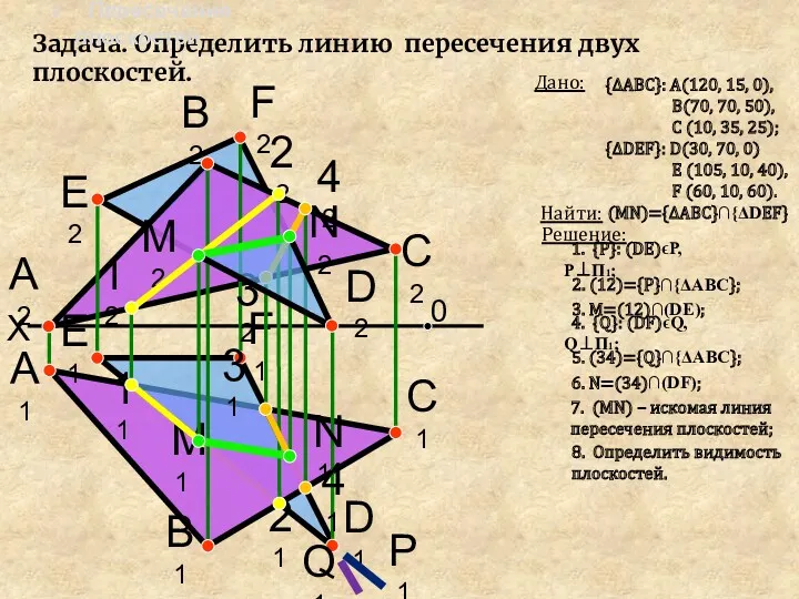 X А2 В2 А1 В1 С2 С1 Задача. Определить линию