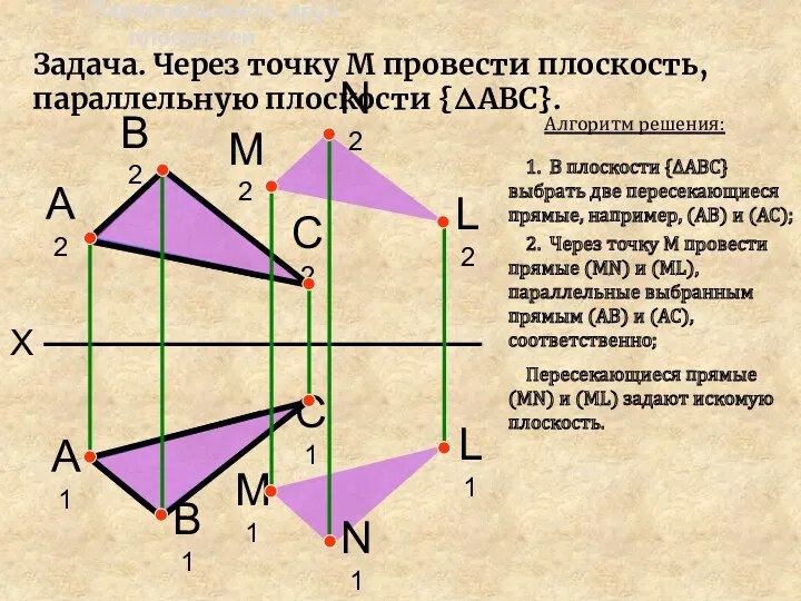 X А2 В2 А1 В1 С2 С1 Задача. Через точку