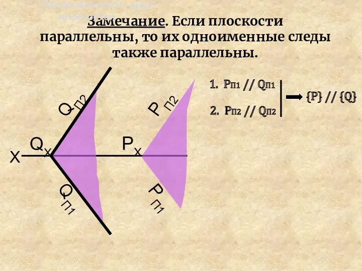 Замечание. Если плоскости параллельны, то их одноименные следы также параллельны.