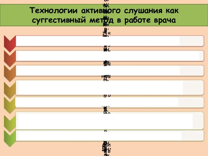 Технологии активного слушания как суггестивный метод в работе врача