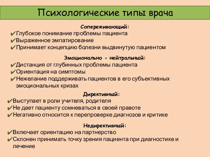 Психологические типы врача Сопереживающий: Глубокое понимание проблемы пациента Выраженное эмпатирование