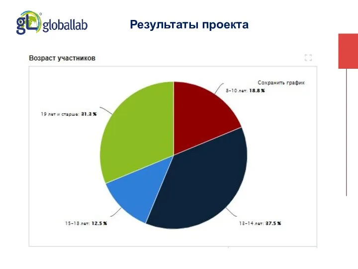 Результаты проекта