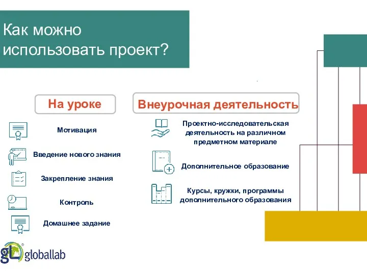 Как можно использовать проект? . Мотивация Введение нового знания Закрепление