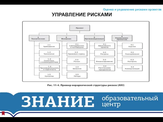 УПРАВЛЕНИЕ РИСКАМИ Оценка и управление рисками проектов