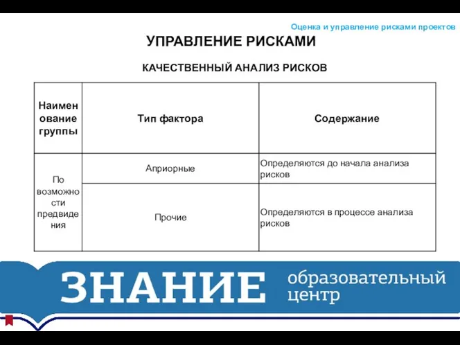 УПРАВЛЕНИЕ РИСКАМИ Оценка и управление рисками проектов КАЧЕСТВЕННЫЙ АНАЛИЗ РИСКОВ