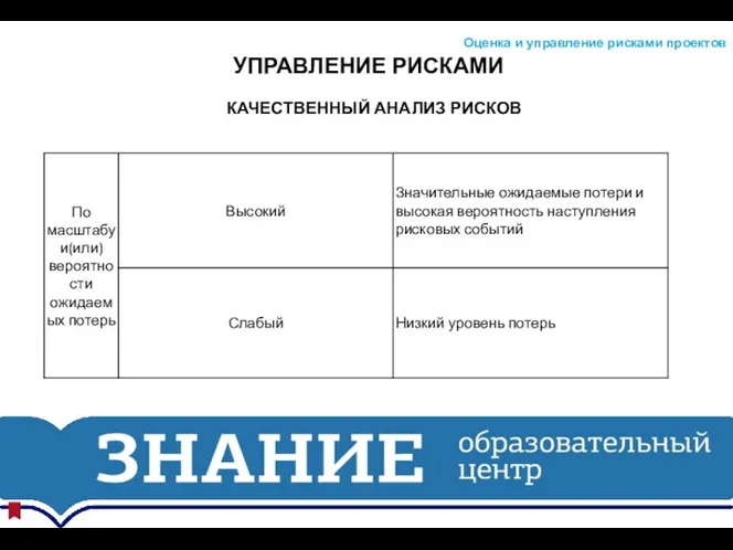 УПРАВЛЕНИЕ РИСКАМИ Оценка и управление рисками проектов КАЧЕСТВЕННЫЙ АНАЛИЗ РИСКОВ