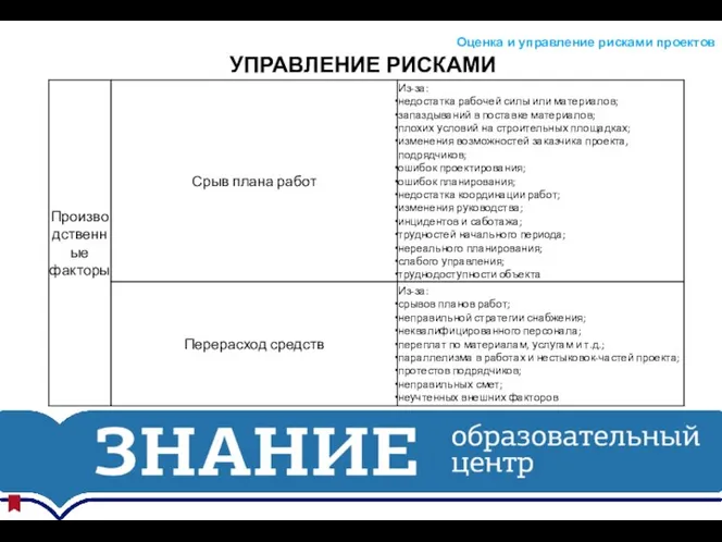 УПРАВЛЕНИЕ РИСКАМИ Оценка и управление рисками проектов КАЧЕСТВЕННЫЙ АНАЛИЗ РИСКОВ