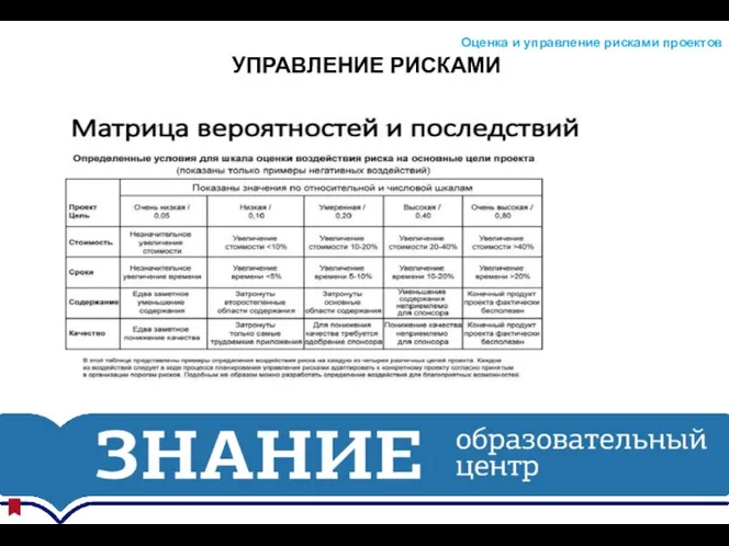 УПРАВЛЕНИЕ РИСКАМИ Оценка и управление рисками проектов КАЧЕСТВЕННЫЙ АНАЛИЗ РИСКОВ