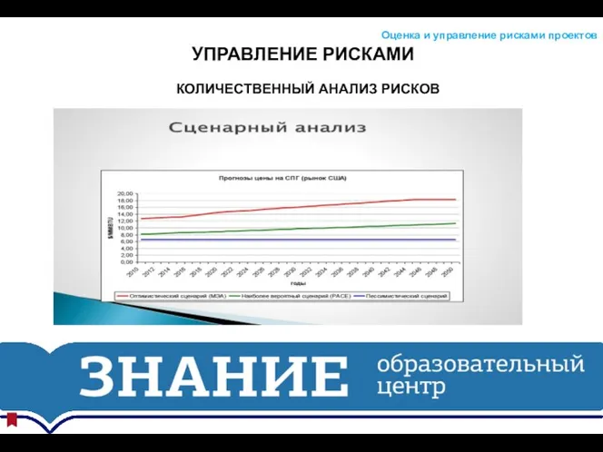 УПРАВЛЕНИЕ РИСКАМИ Оценка и управление рисками проектов КОЛИЧЕСТВЕННЫЙ АНАЛИЗ РИСКОВ