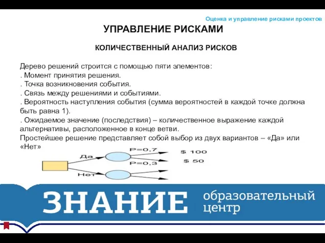 УПРАВЛЕНИЕ РИСКАМИ Оценка и управление рисками проектов КОЛИЧЕСТВЕННЫЙ АНАЛИЗ РИСКОВ