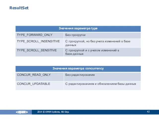 ResultSet 2014 © EPAM Systems, RD Dep.