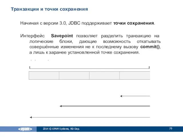 Транзакции и точки сохранения 2014 © EPAM Systems, RD Dep.