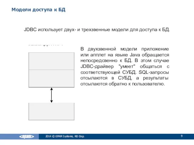 Модели доступа к БД В двухзвенной модели приложение или апплет