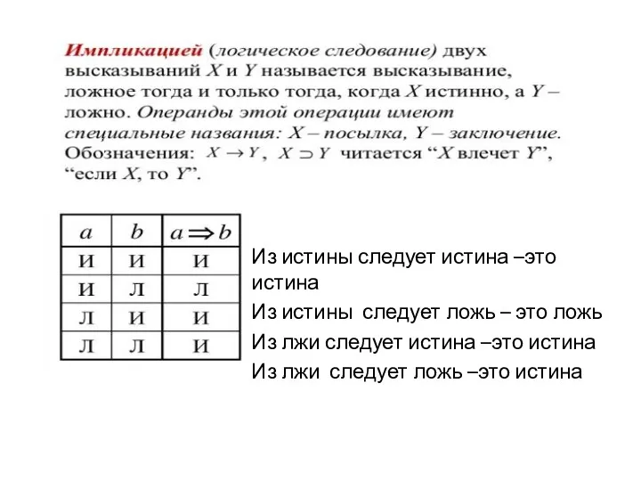 Из истины следует истина –это истина Из истины следует ложь