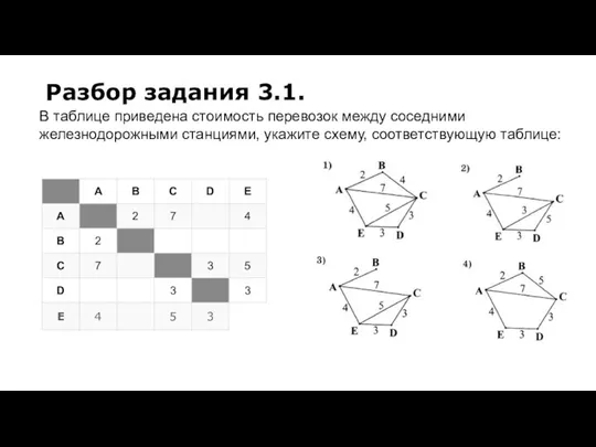 В таблице приведена стоимость перевозок между соседними железнодорожными станциями, укажите схему, соответствующую таблице: Разбор задания 3.1.