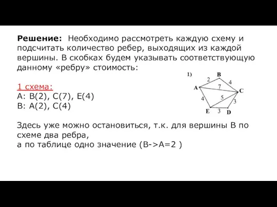 Решение: Необходимо рассмотреть каждую схему и подсчитать количество ребер, выходящих