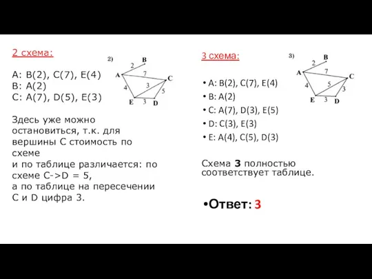 2 схема: A: B(2), C(7), E(4) B: A(2) C: A(7),