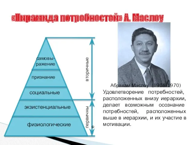 «Пирамида потребностей» А. Маслоу физиологические экзистенциальные социальные признание самовы-ражение первичные