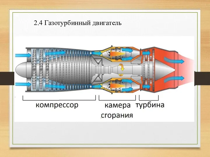 2.4 Газотурбинный двигатель