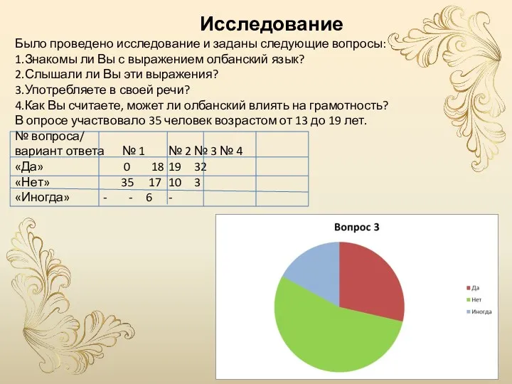 Исследование Было проведено исследование и заданы следующие вопросы: 1.Знакомы ли