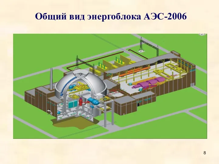 Общий вид энергоблока АЭС-2006