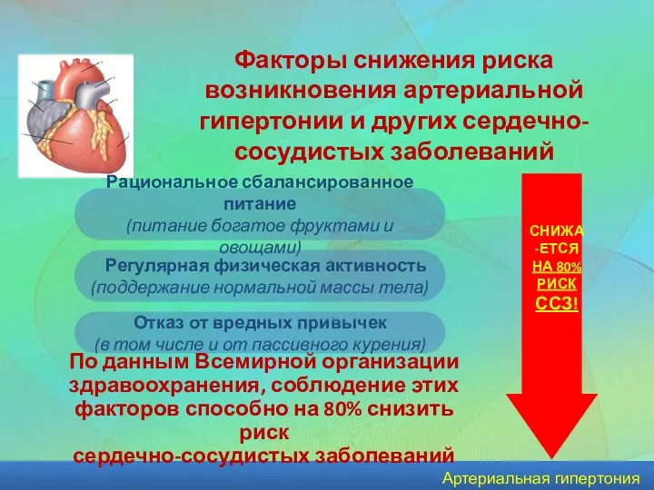 Артериальная гипертония Факторы снижения риска возникновения артериальной гипертонии и других