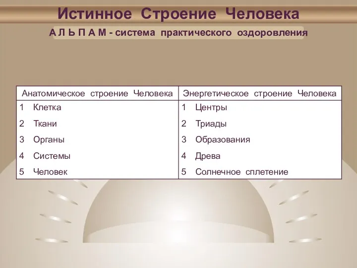 Истинное Строение Человека А Л Ь П А М - система практического оздоровления