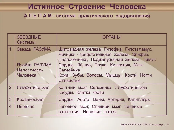 Истинное Строение Человека А Л Ь П А М - система практического оздоровления