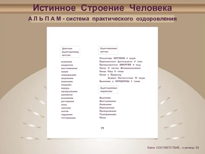 Истинное Строение Человека А Л Ь П А М - система практического оздоровления