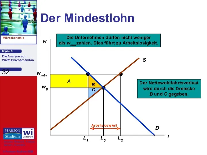 Der Mindestlohn L w